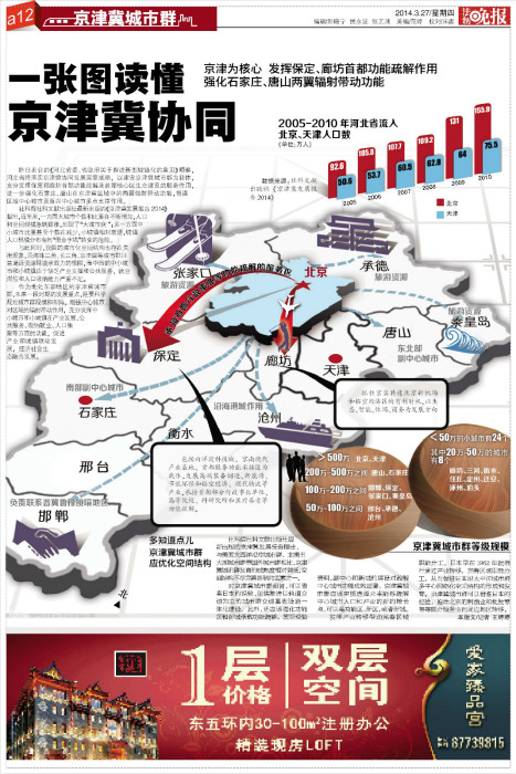 圖解京津冀協(xié)同發(fā)展國(guó)家戰(zhàn)略