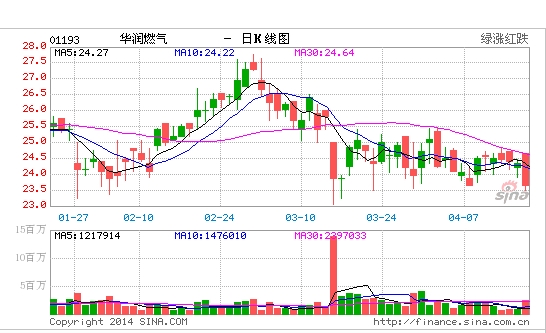 華潤系上市公司股價遭重創